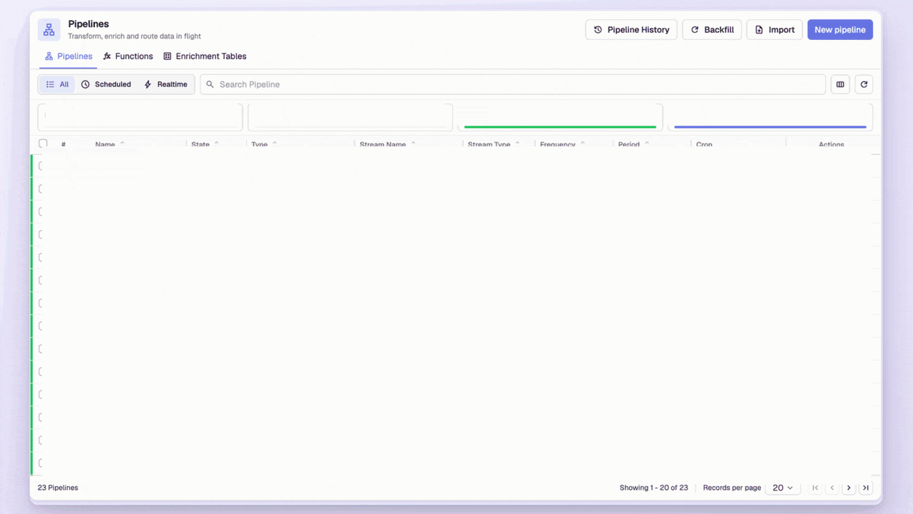 OpenObserve Pipelines Dashboard