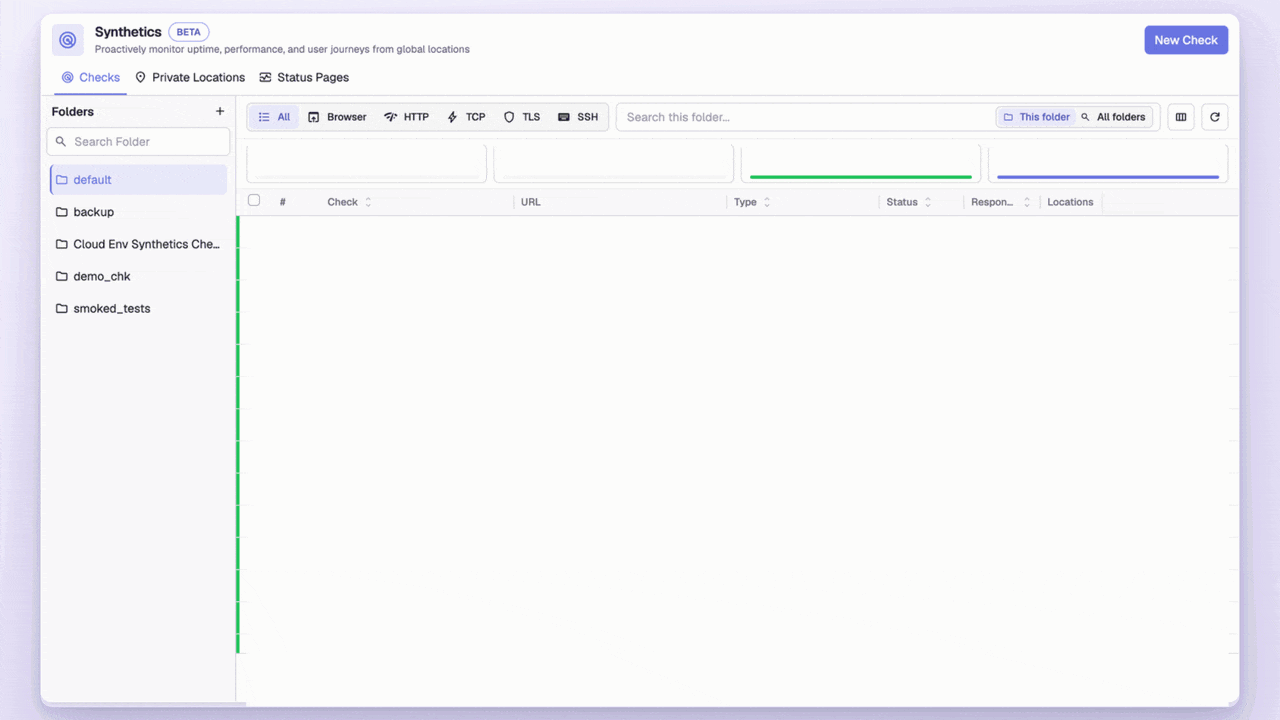 OpenObserve Synthetic Monitoring dashboard