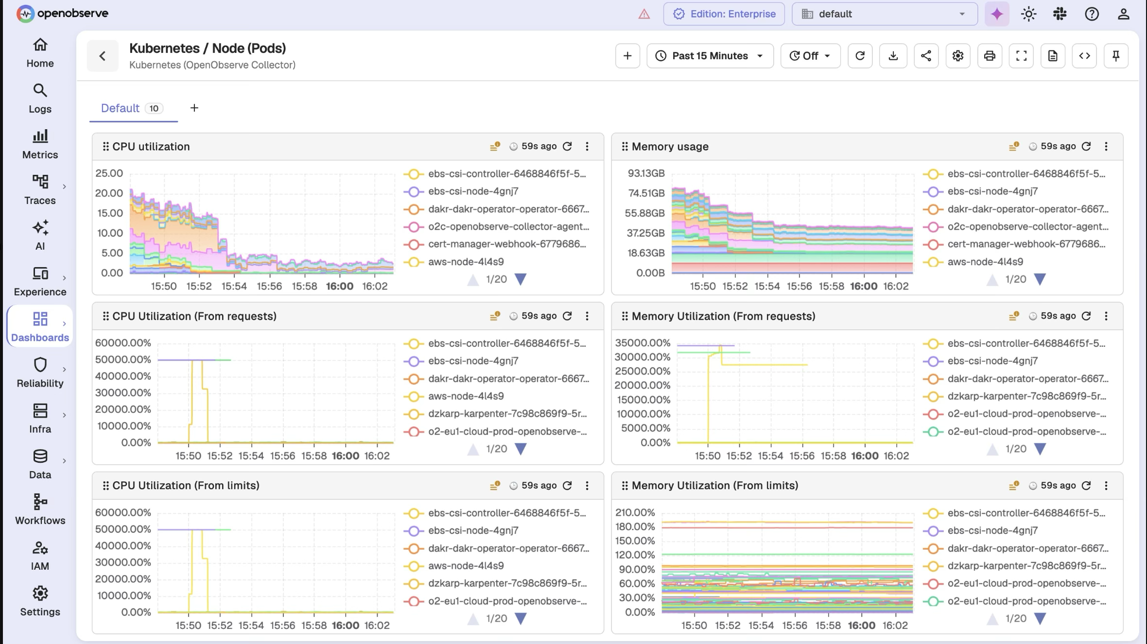Real-Time Monitoring
