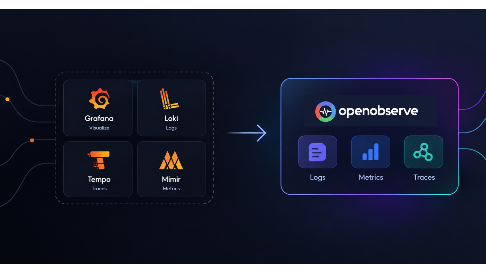Replacing the Grafana LGTM Stack with a Unified Platform