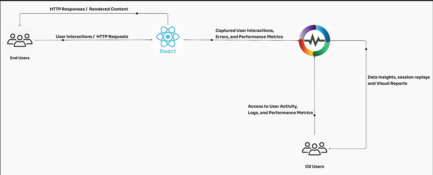 What is Real User Monitoring (RUM)?