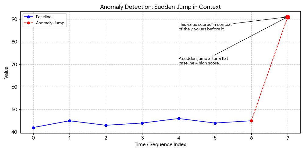 Shingle size: scoring with context