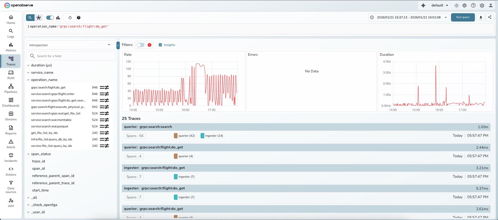 OpenObserve Traces page displaying RED metrics dashboard with Rate, Errors, and Duration panels for gRPC search operation analysis