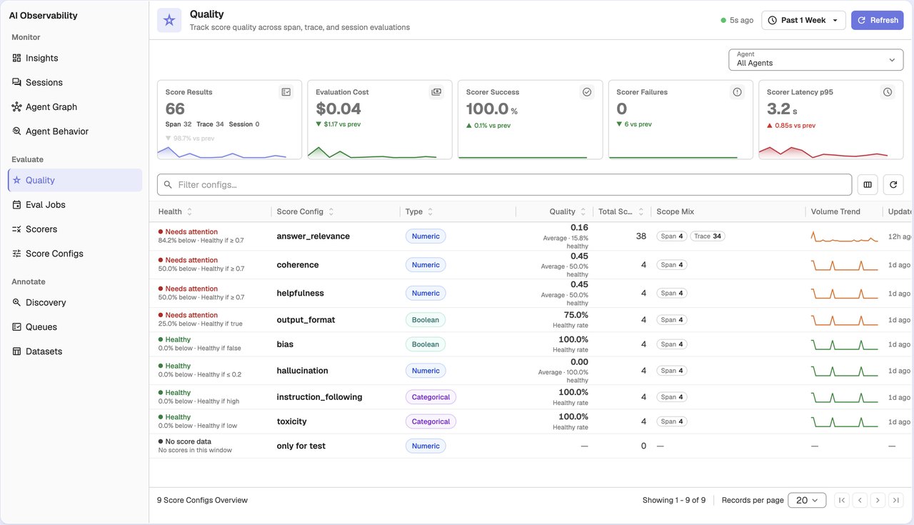 Quality dashboard tracking evaluation scores across span, trace and session