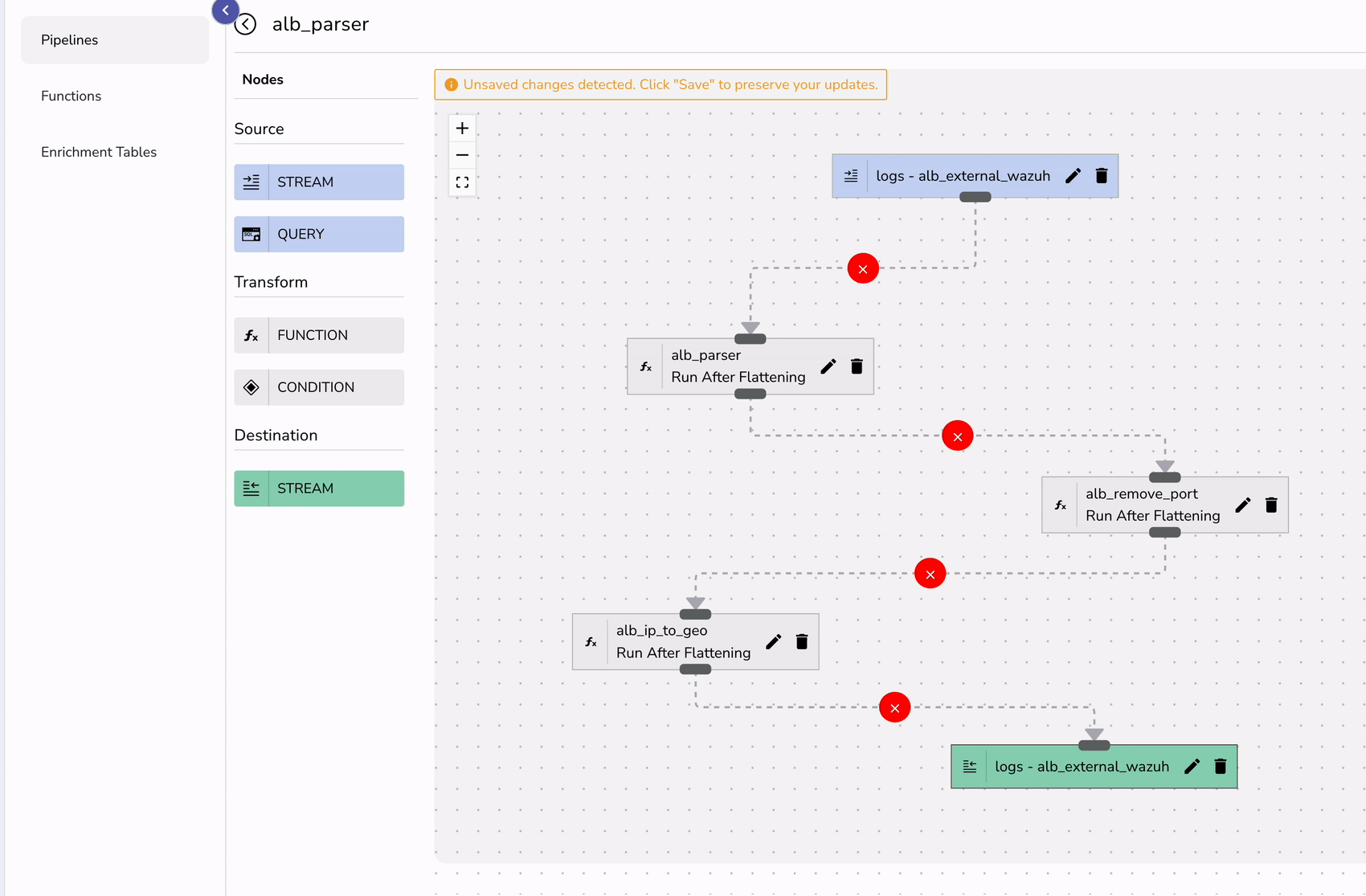 OpenObserve AWS ingestion pipeline