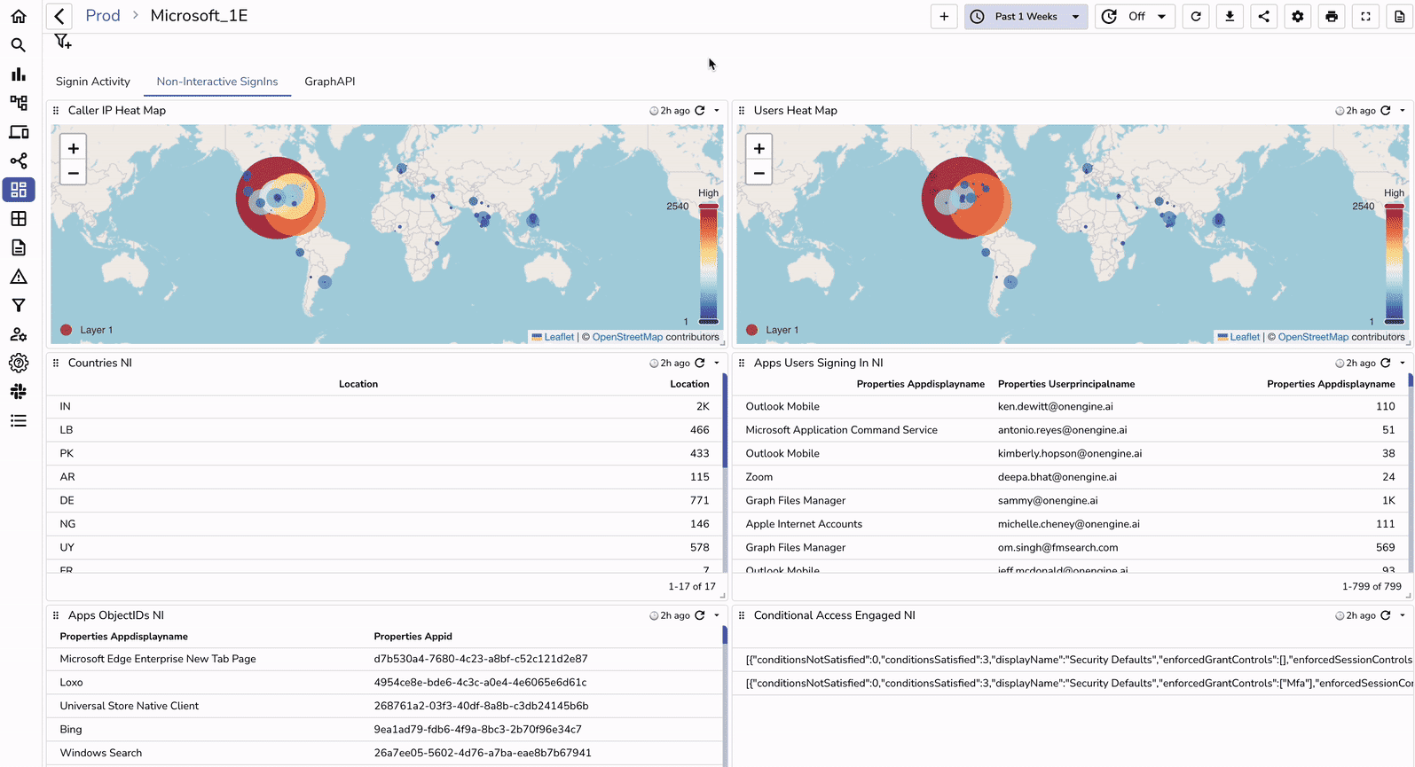 OpenObserve Azure monitoring dashboard