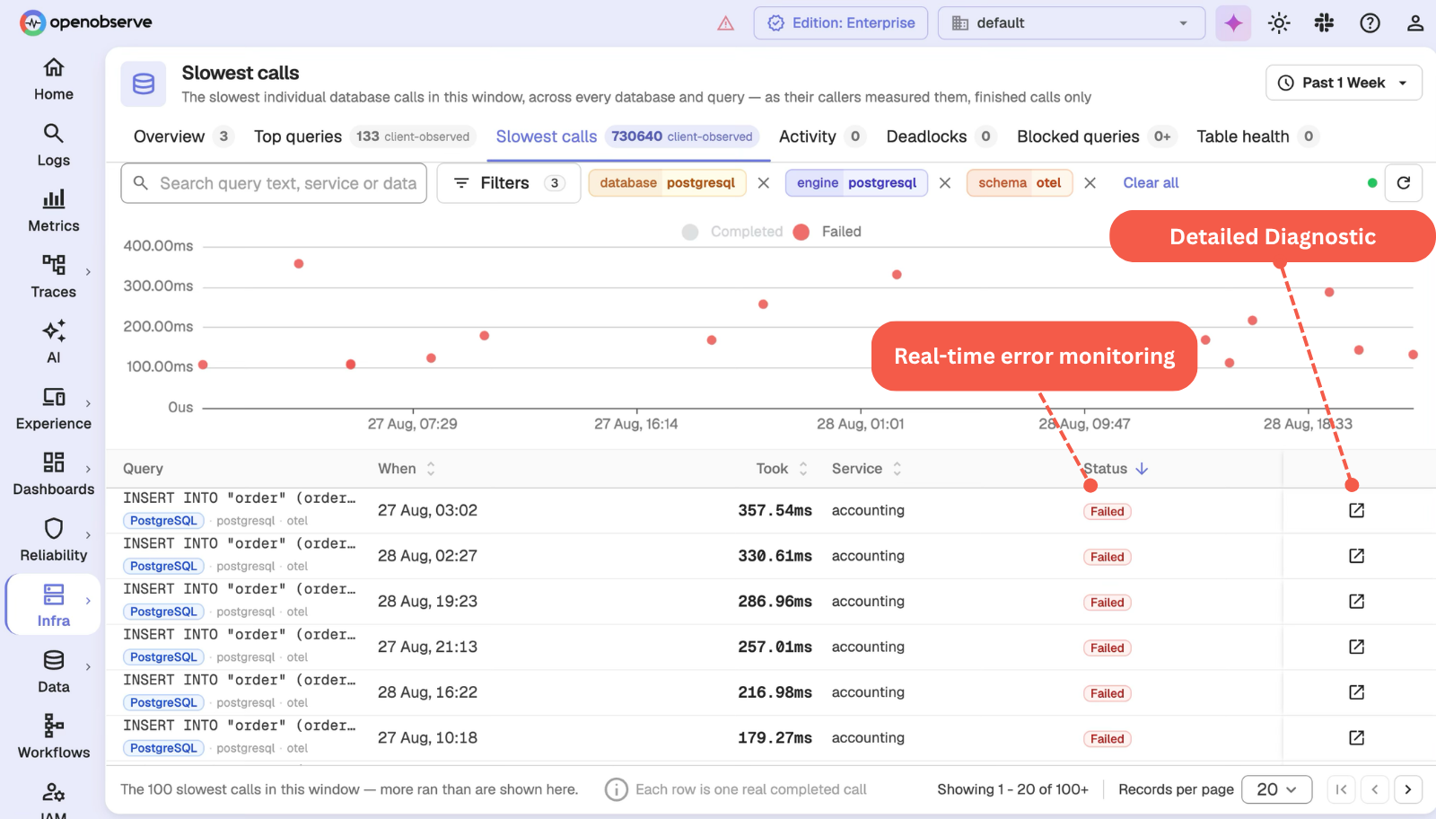Proactive Error Detection & Resolution