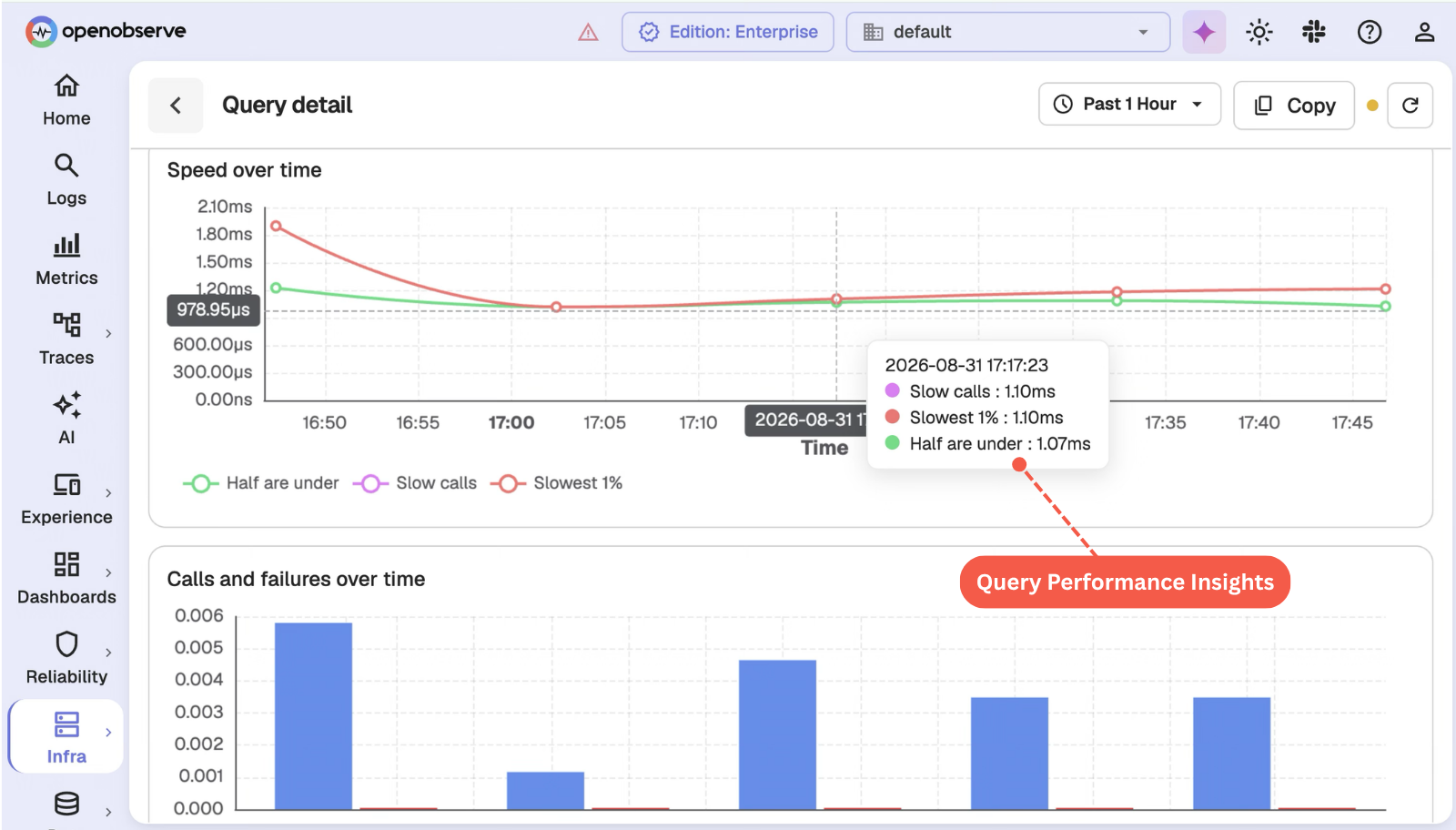 Data-Driven Decisions
