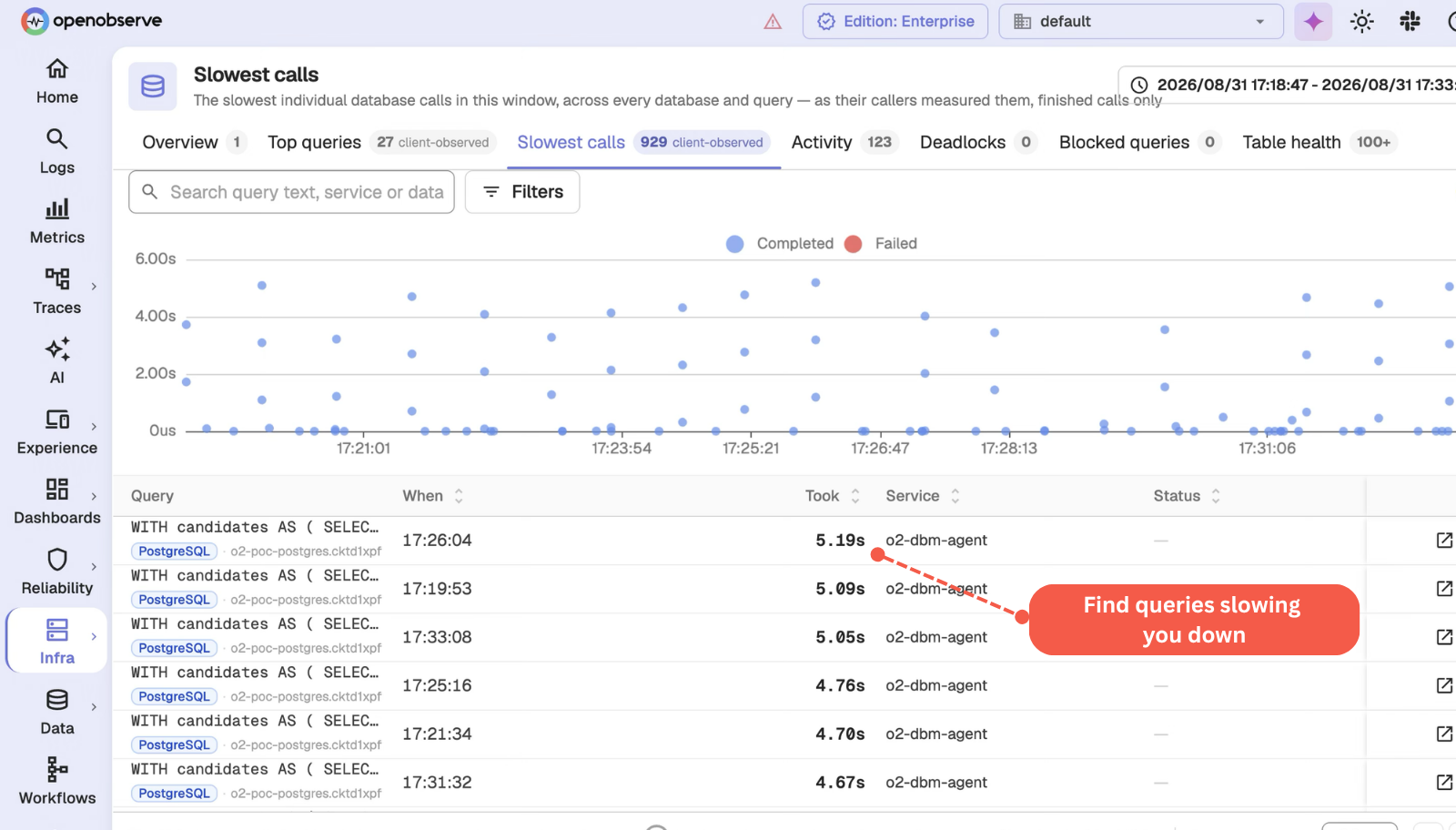 Performance Monitoring