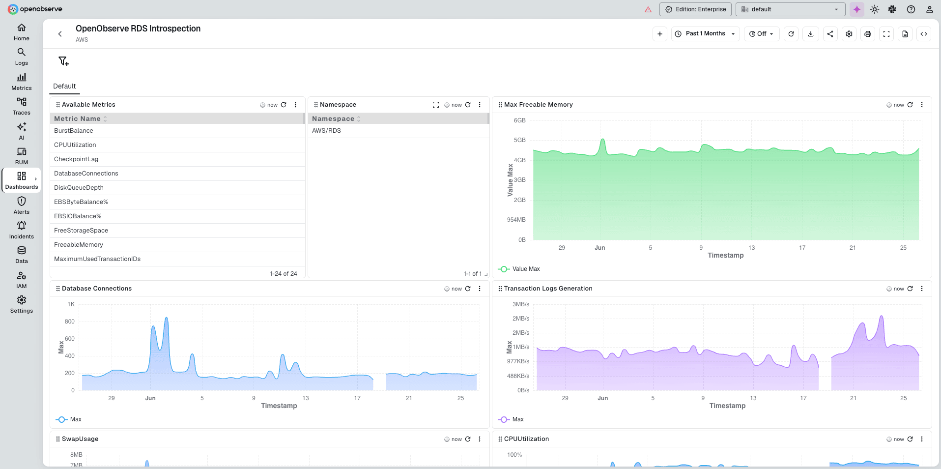 OpenObserve database monitoring dashboard