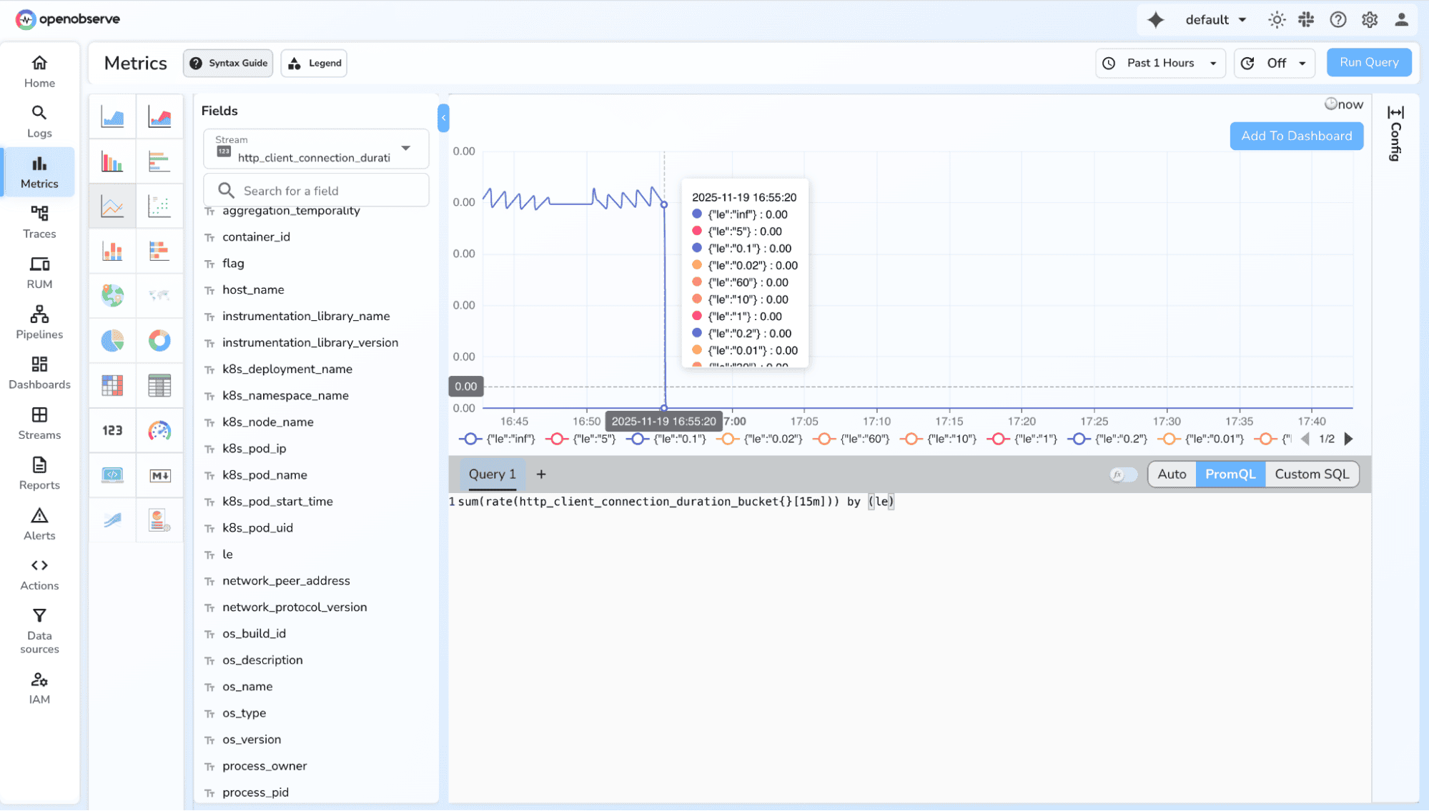Full distribution - Promethues Metric