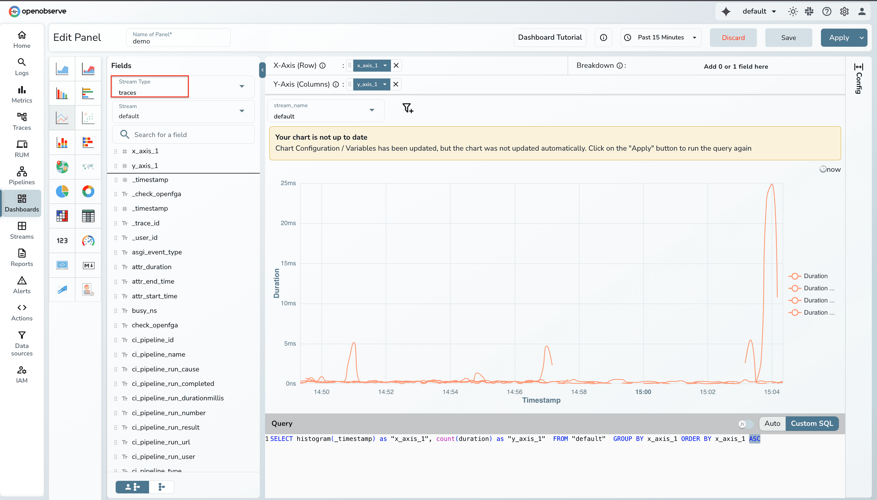 OpenObserve trace dashboard with SQL visualization
