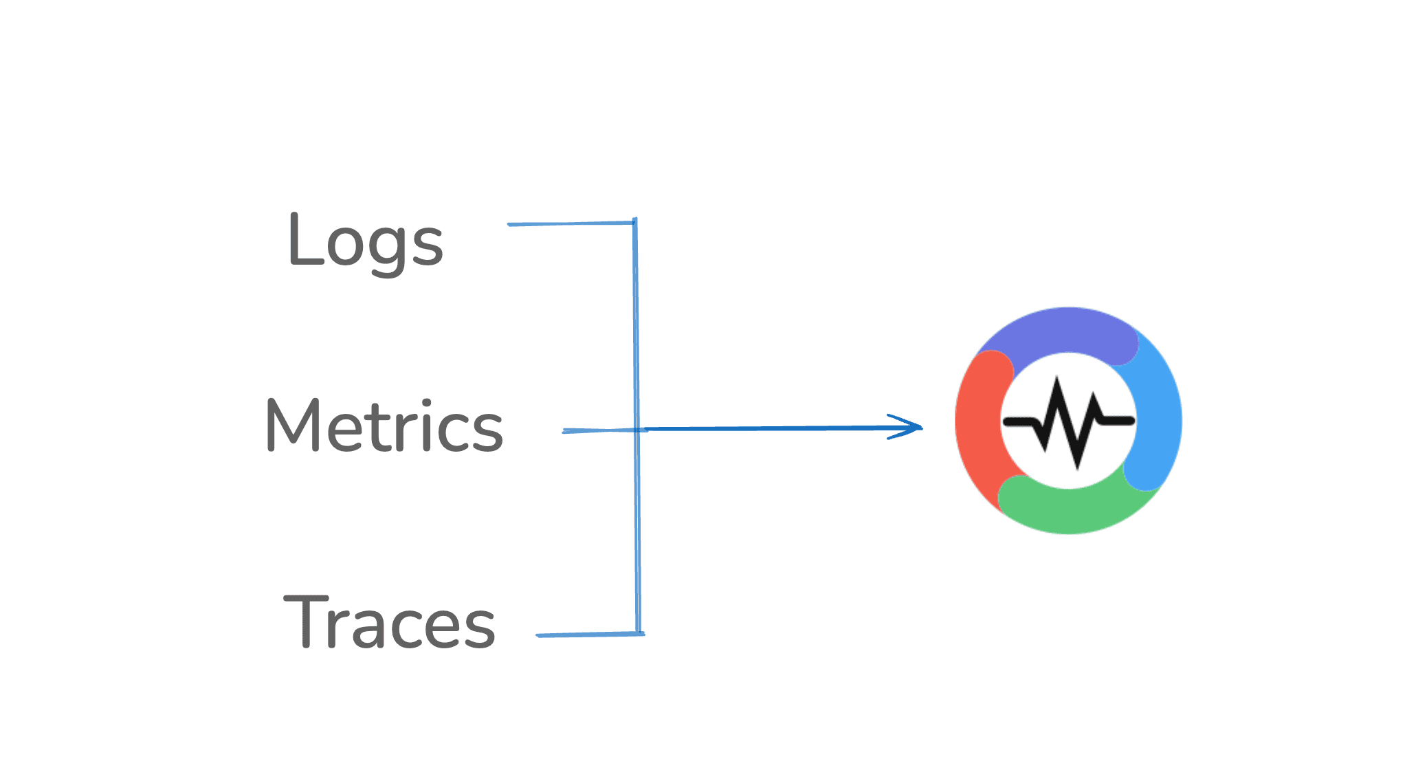 Unified Telemetry Ingestion in OpenObserve
