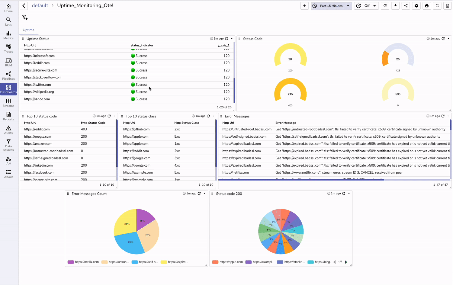 Uptime Monitoring in OpenObserve