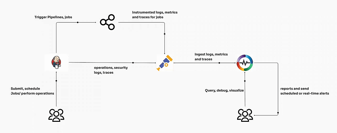 Uptime Monitoring in OpenObserve