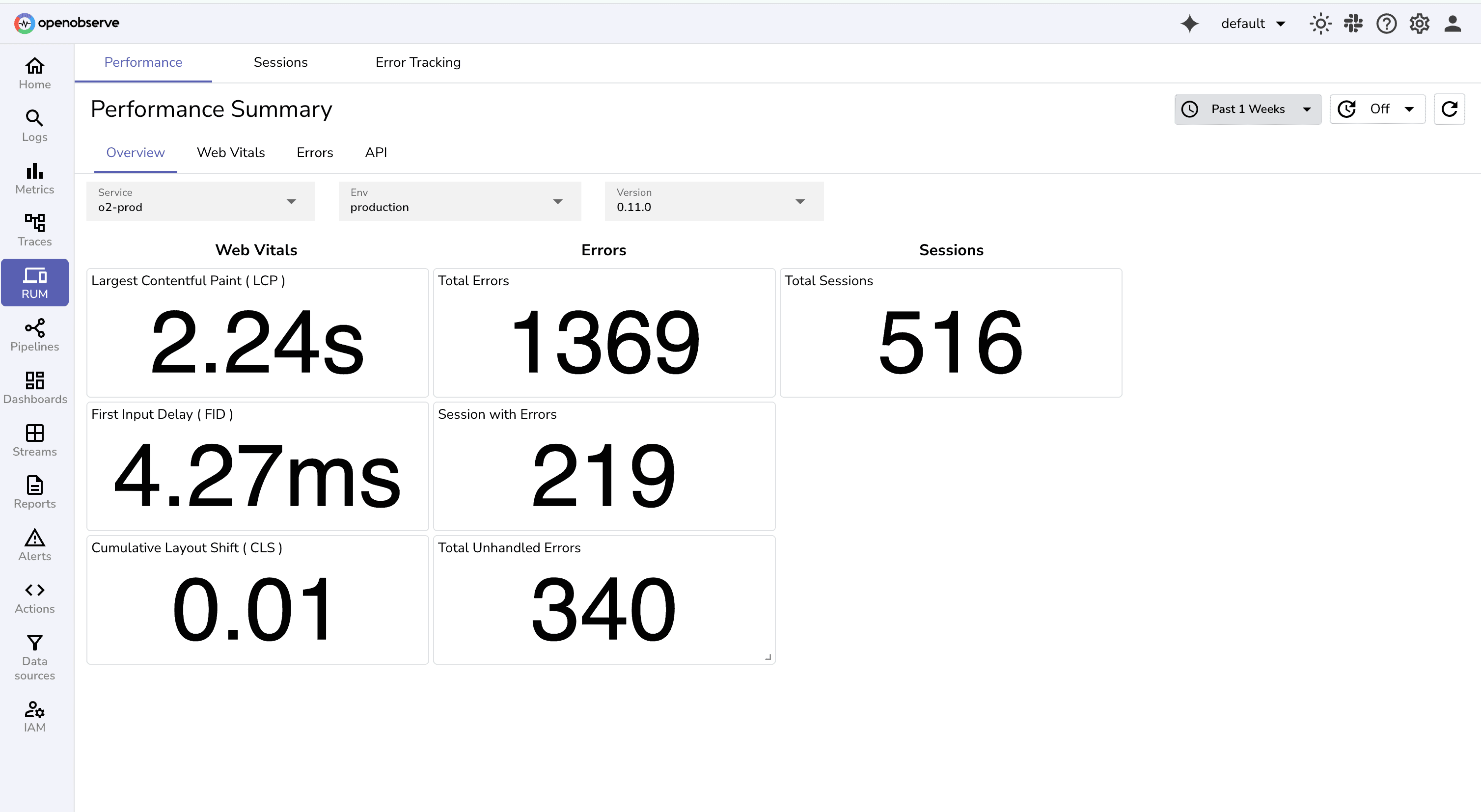 Real-user monitoring (RUM) in OpenObserve