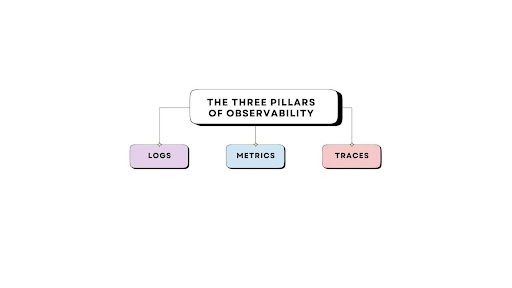 what is observability