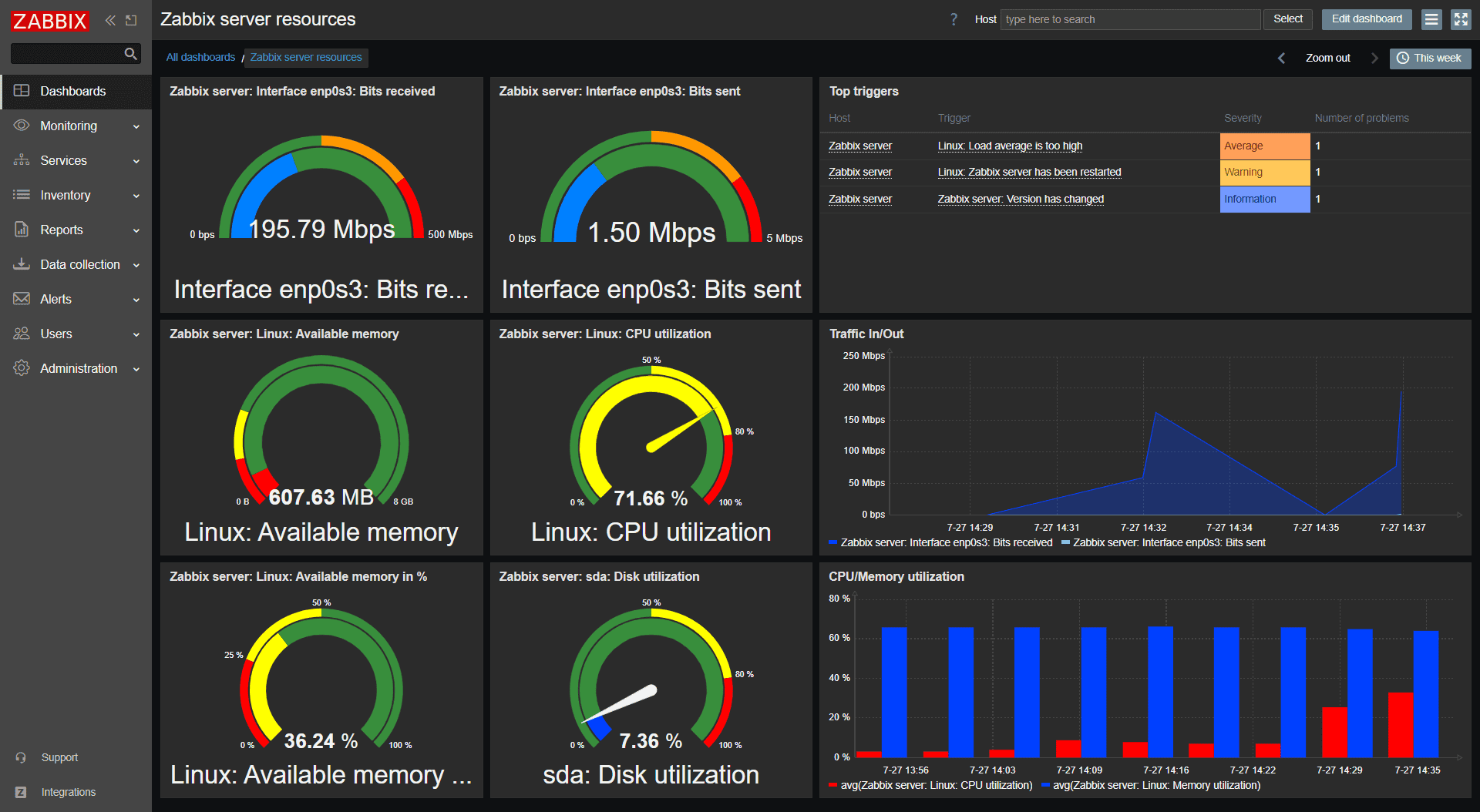 Zabbix Dashboard