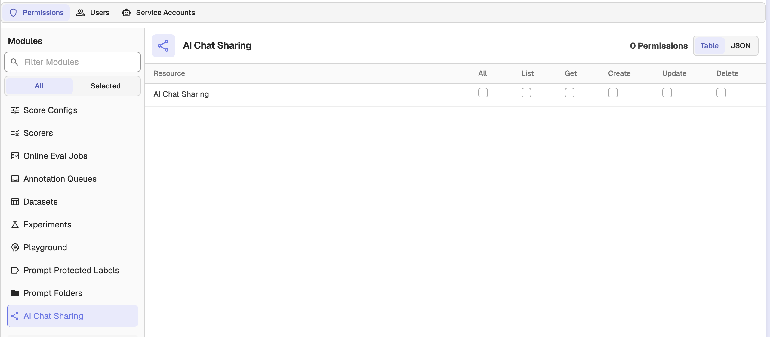 AI Chat Sharing permission on the role Permissions tab
