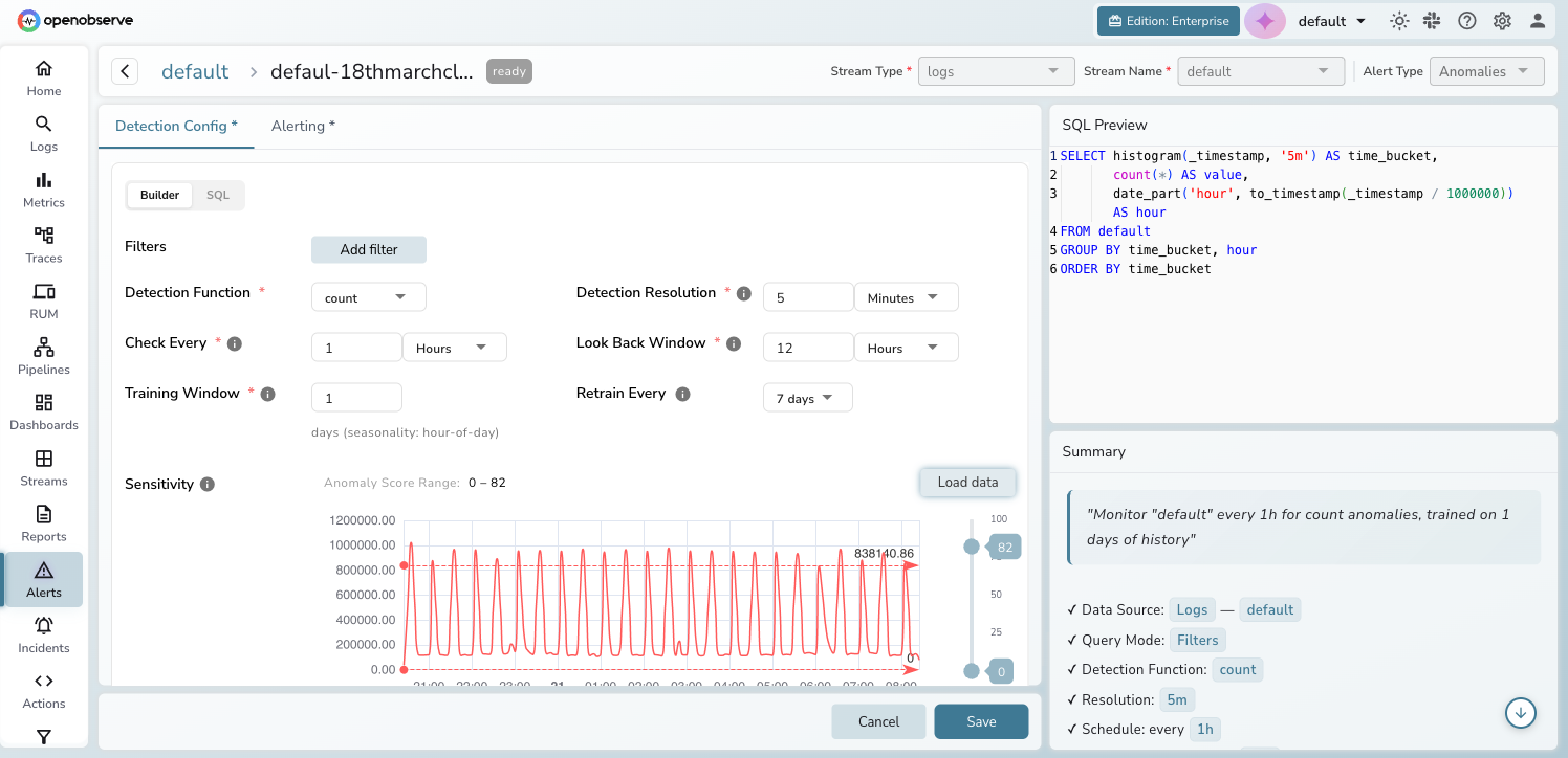 Detection Config tab showing query builder, scheduling parameters, sensitivity chart with threshold slider, and configuration summary