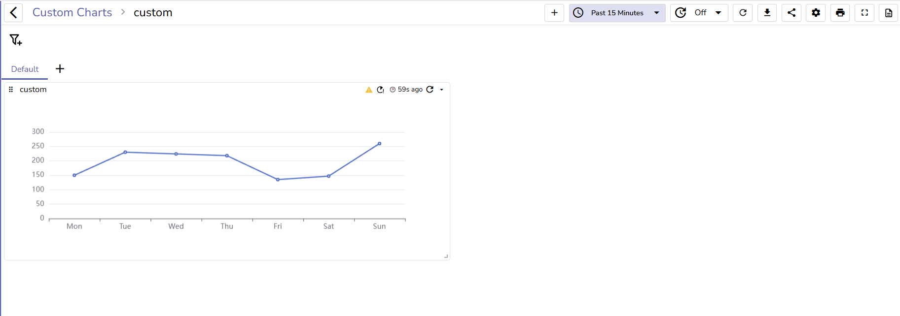 save manage custom chart