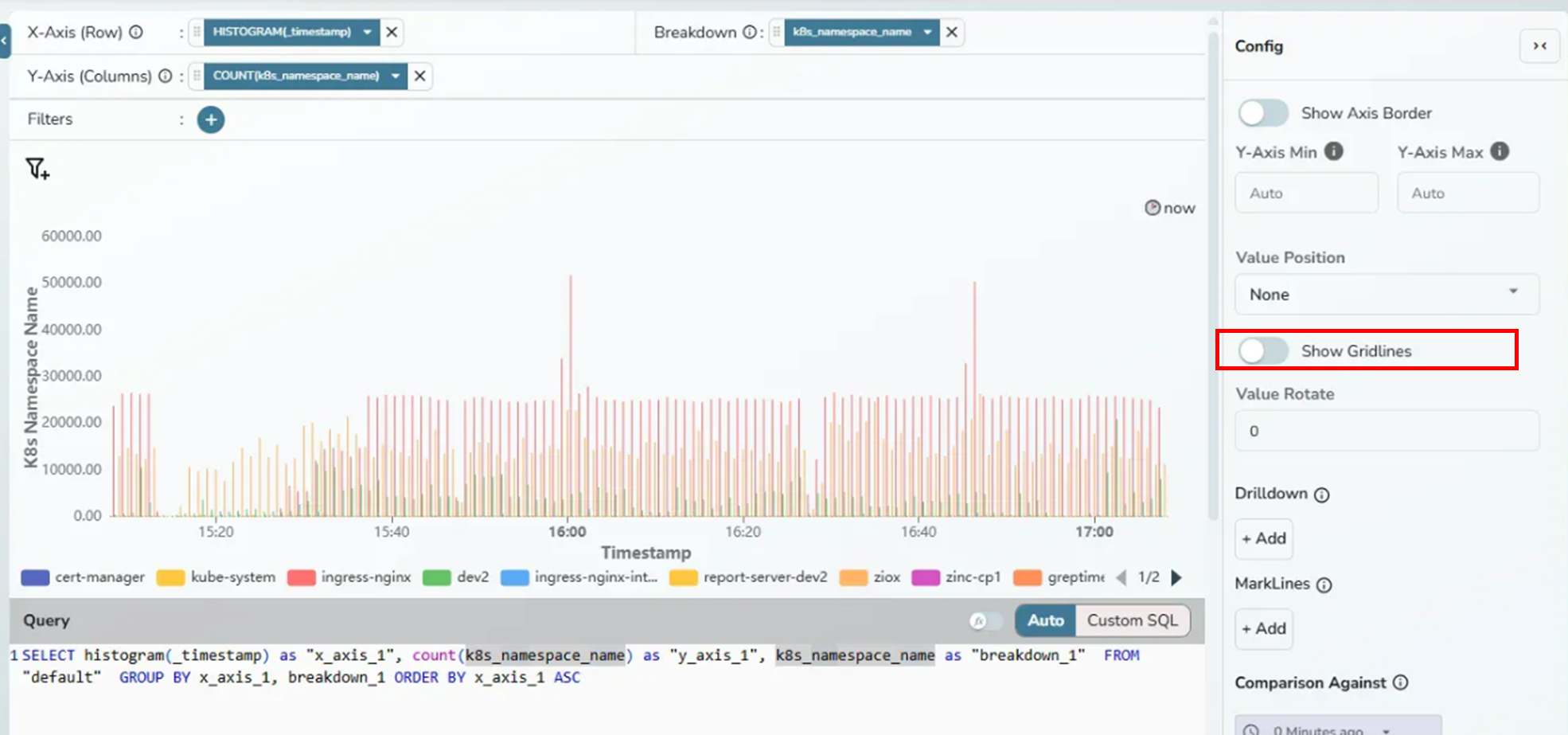 Chart without gridlines