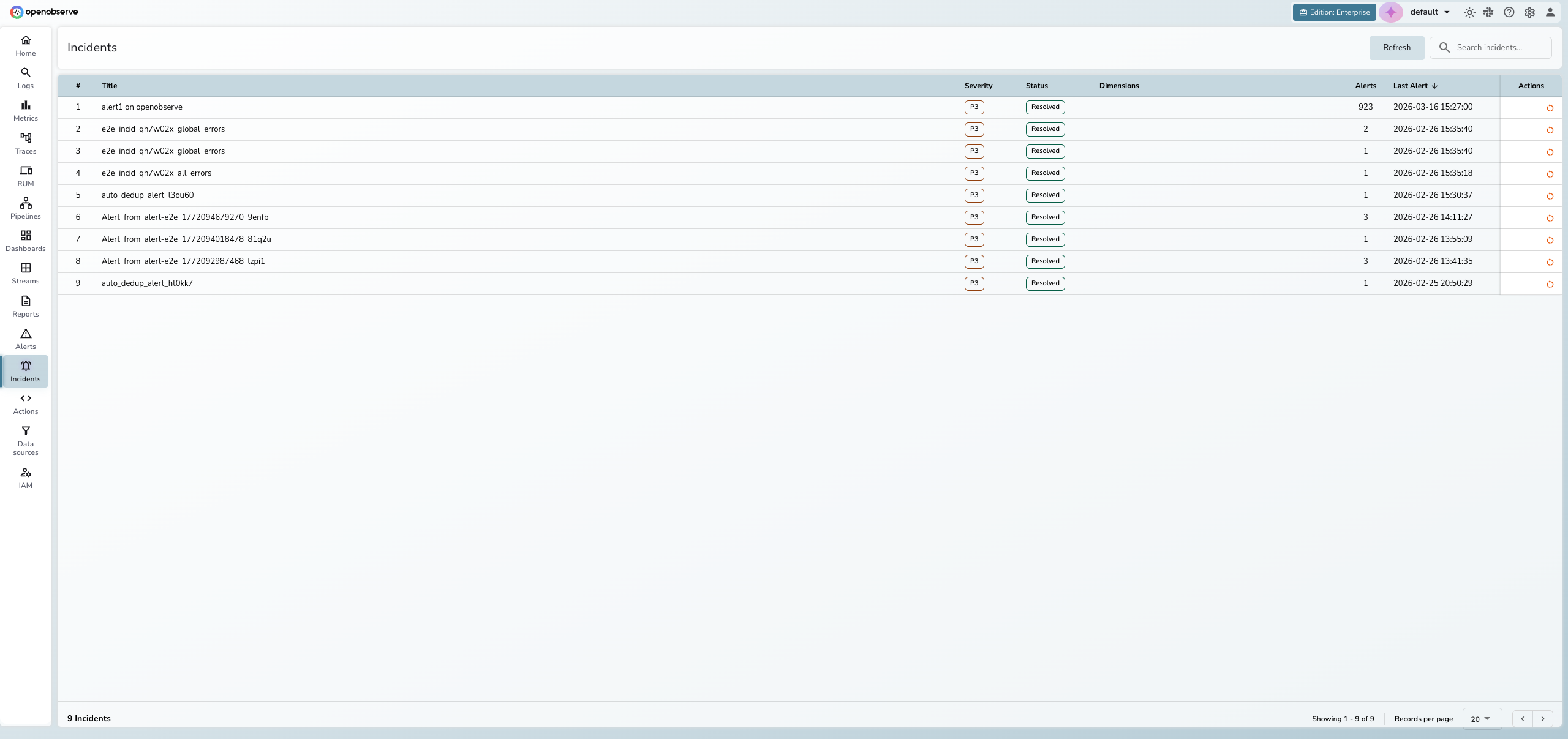 Incidents list showing all incidents with severity, status, and alert counts