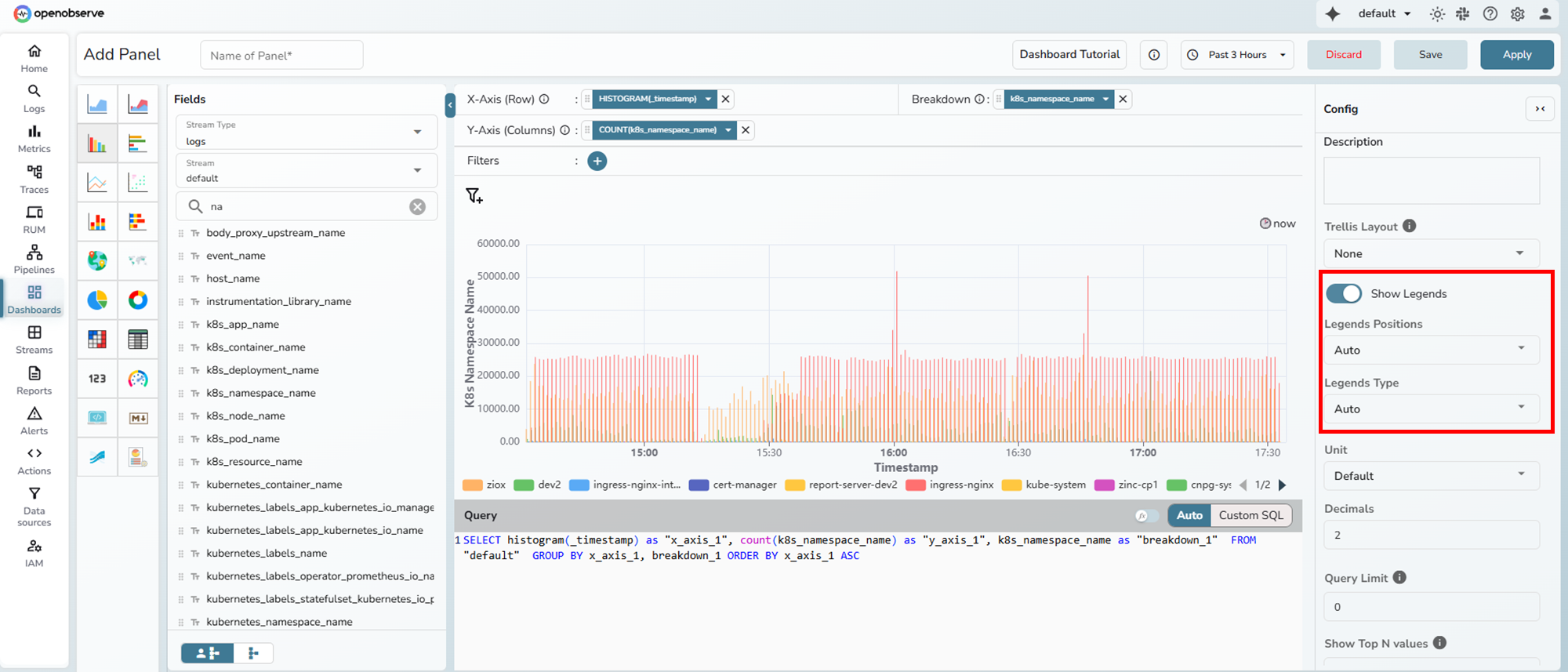 Legend positioned at bottom of chart