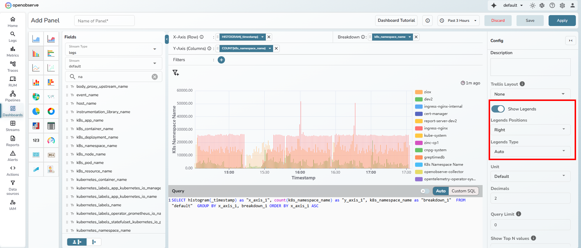 Legend positioned on right side of chart