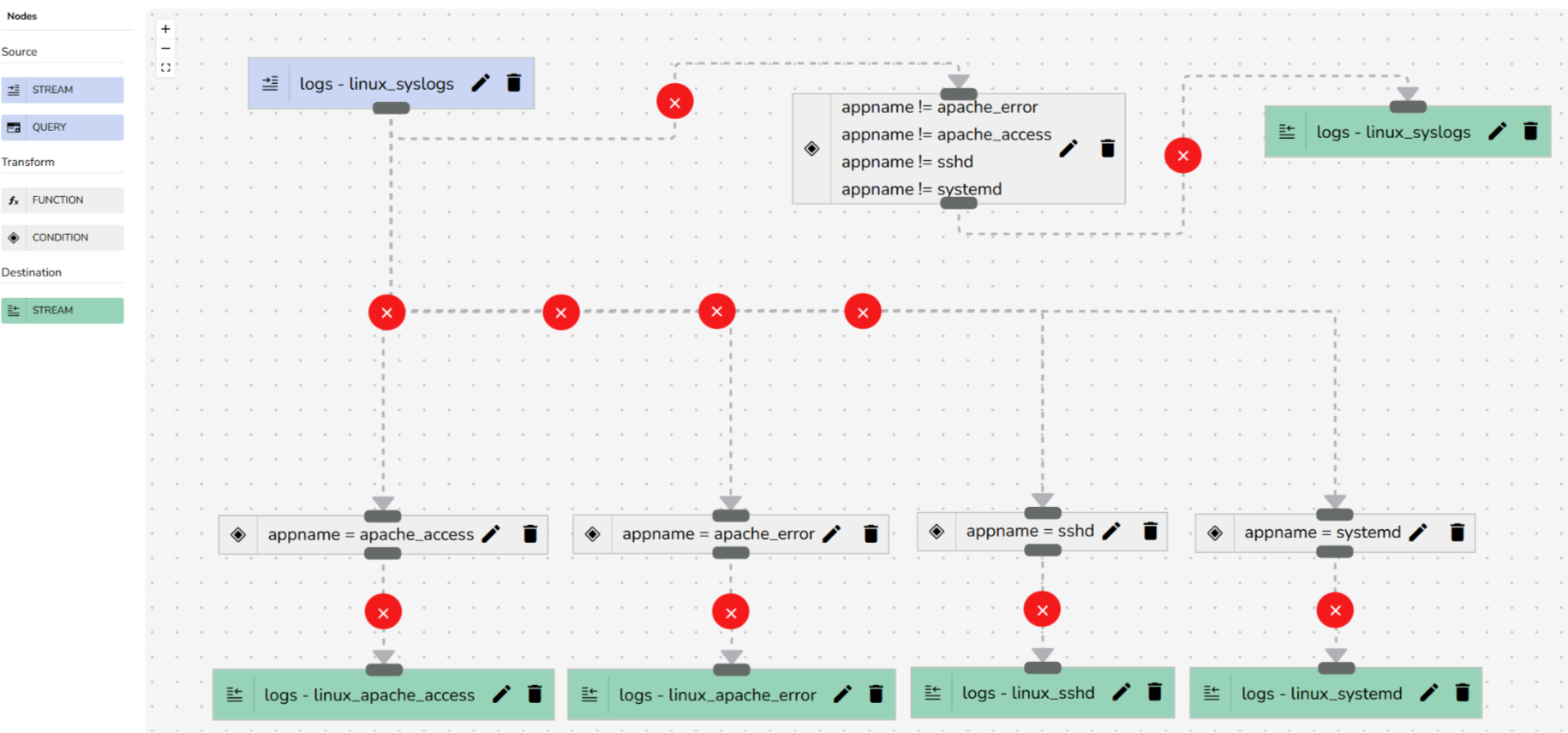 Complex Pipelines