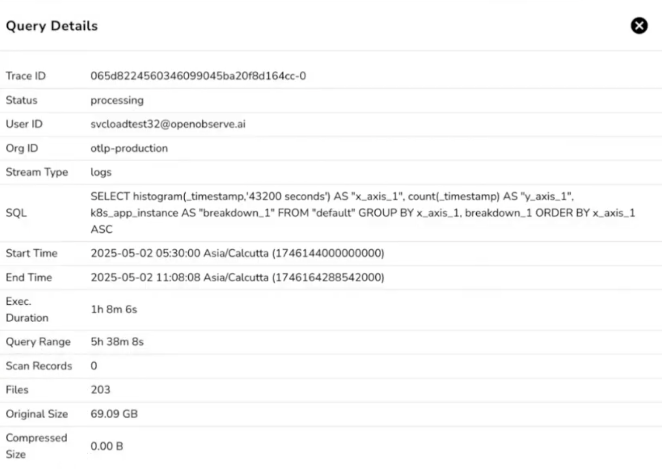 Query Detailed View