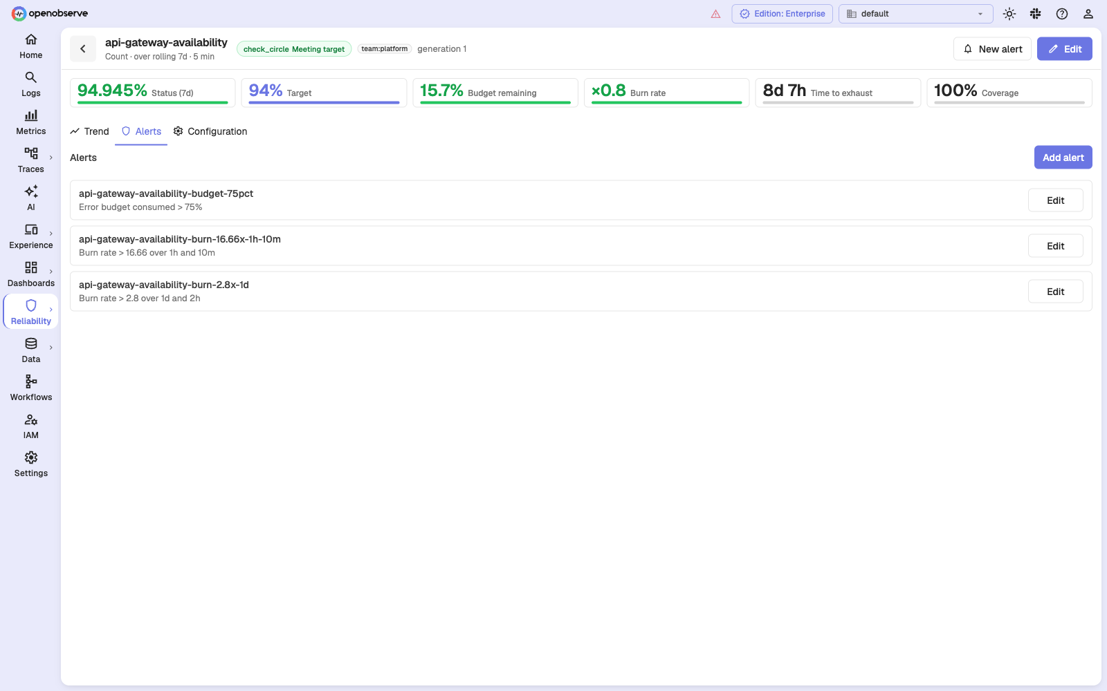 Alerts tab of an SLO listing a burn-rate alert, a slow-burn alert, and an error-budget alert