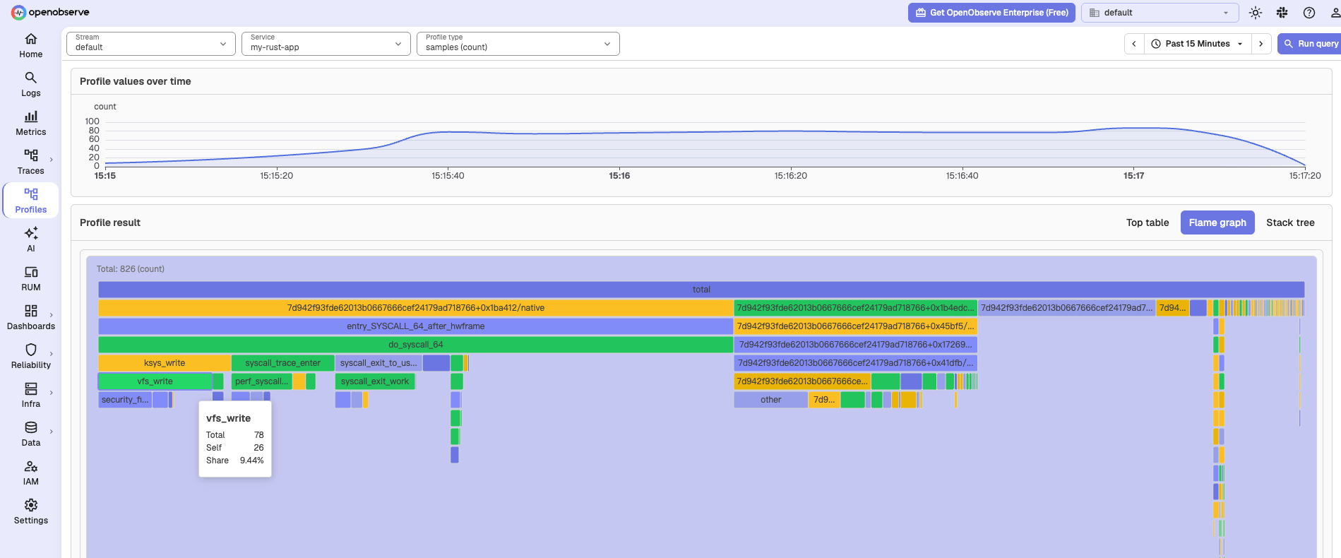 eBPF profiler CPU flame graph of the Rust demo