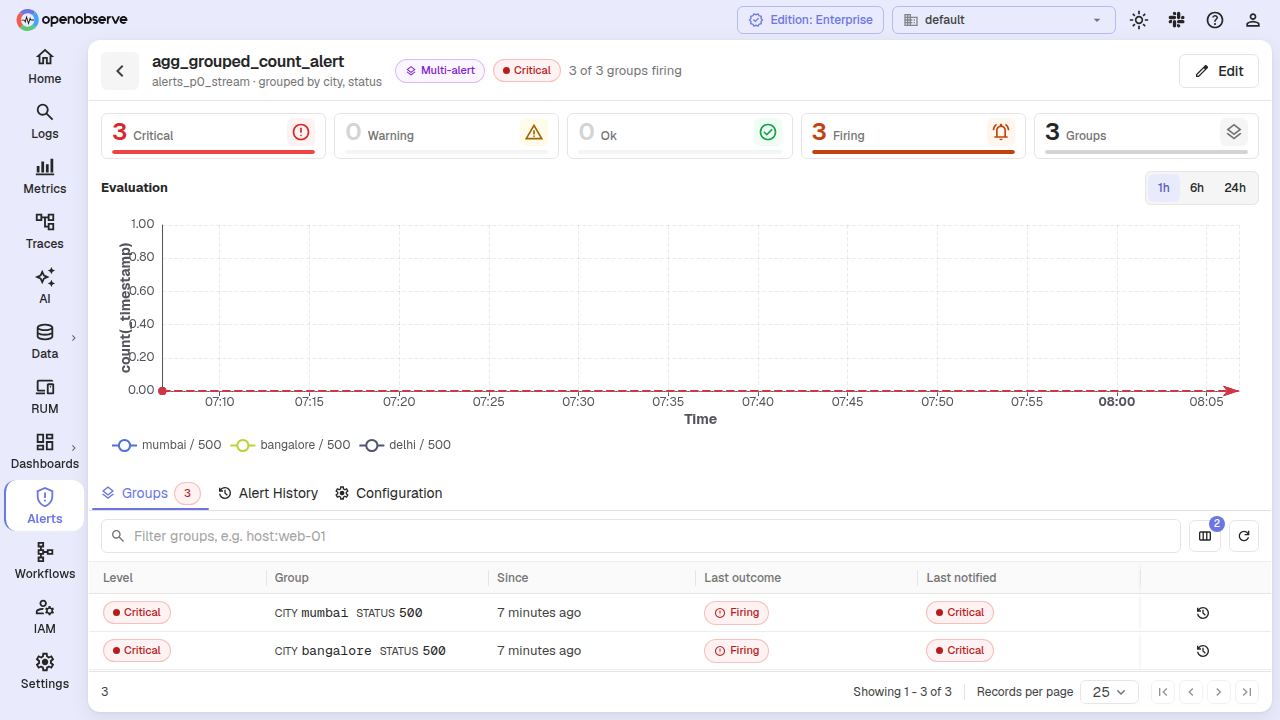 multi-alert group table showing group keys, levels, and timestamps