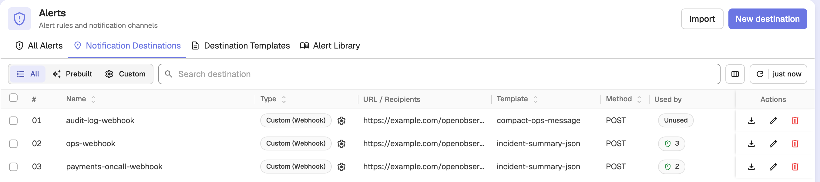 Notification Destinations tab with the Used by column showing alert count badges and Unused chips