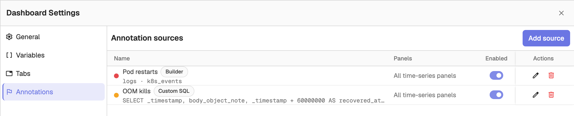 The Annotation sources list in Dashboard Settings with a Builder source and a Custom SQL source