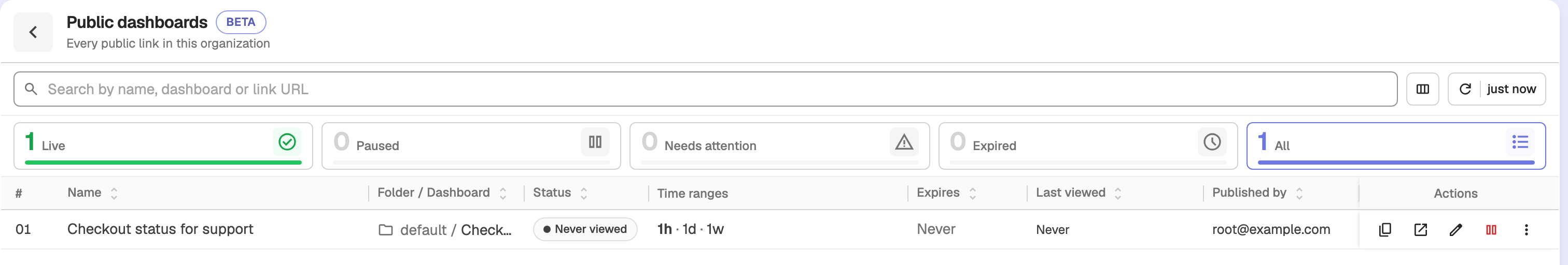 Public dashboards page listing every public link in the organization