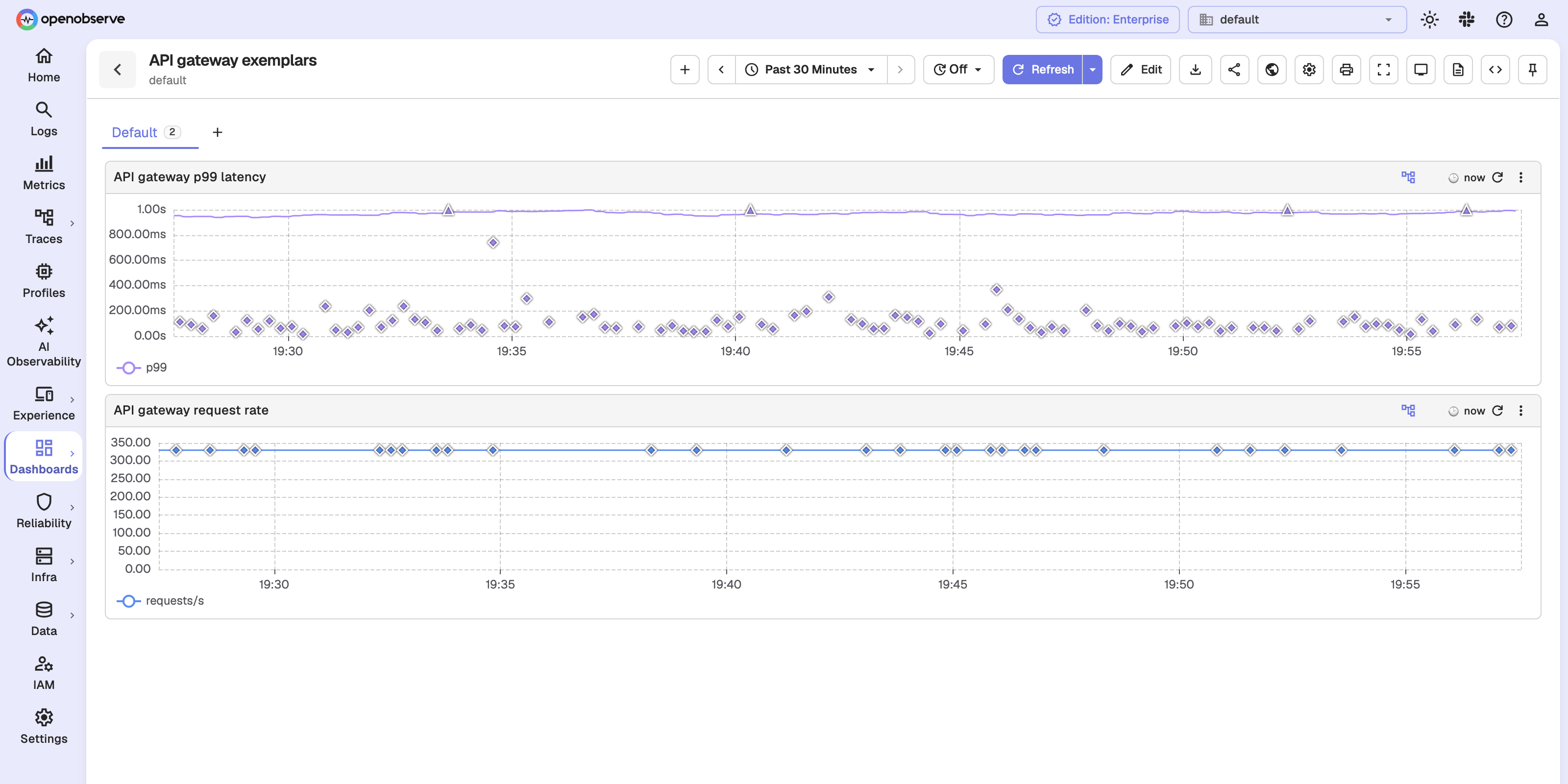 a p99 latency panel with markers at each exemplar's value, and a request rate panel with markers on its line