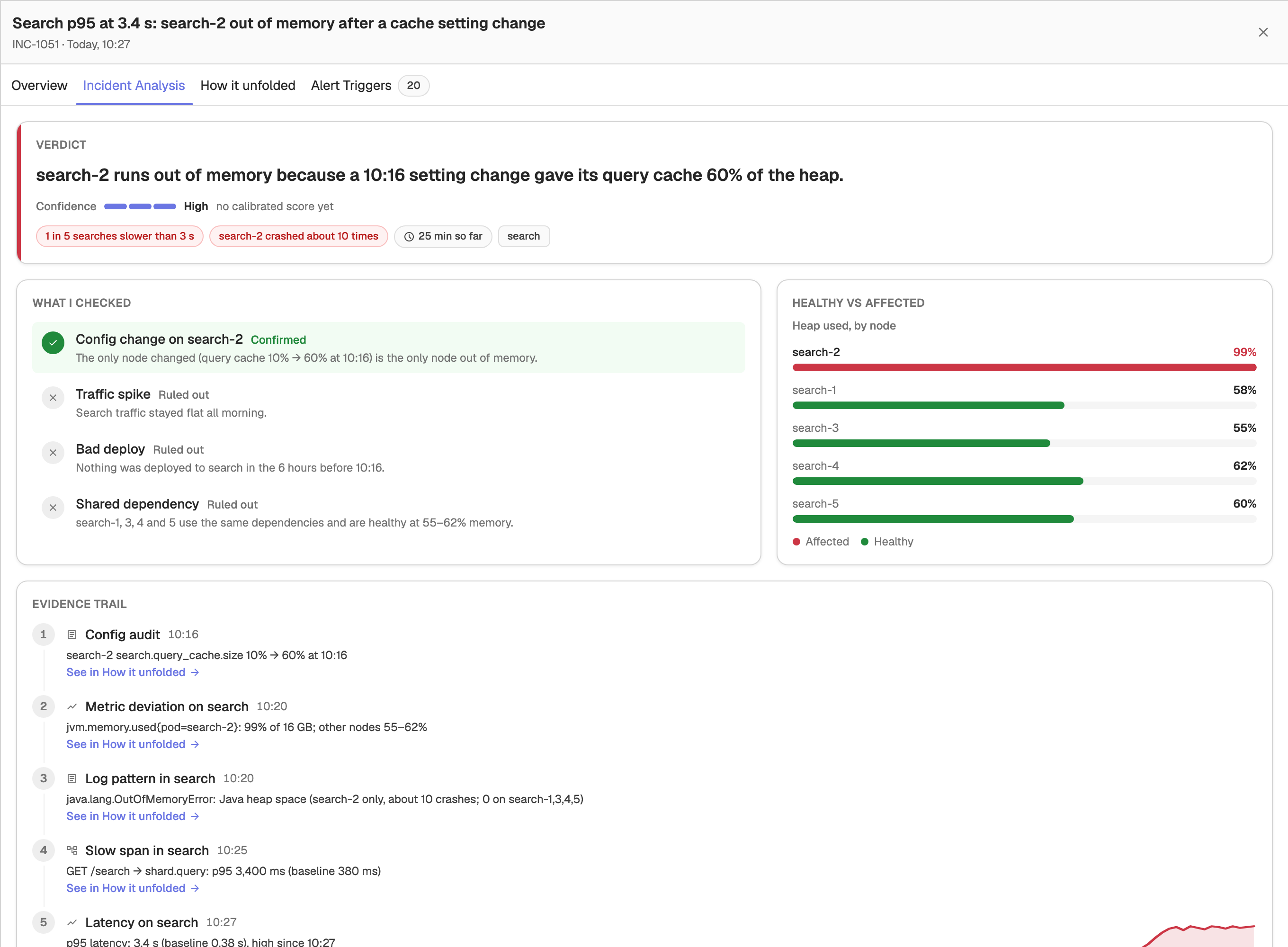 AutoObserve issue drawer Incident Analysis tab