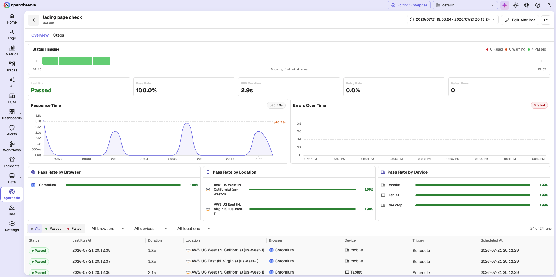 Browser check results with the status timeline, key metric tiles, charts, and runs table
