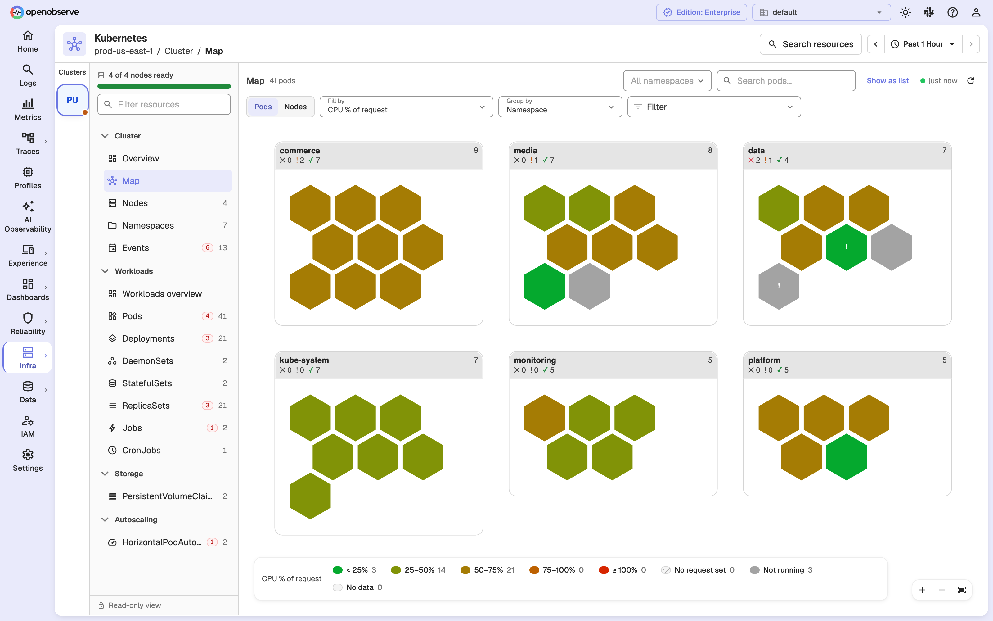 Cluster map of pods grouped by namespace and filled by CPU % of request
