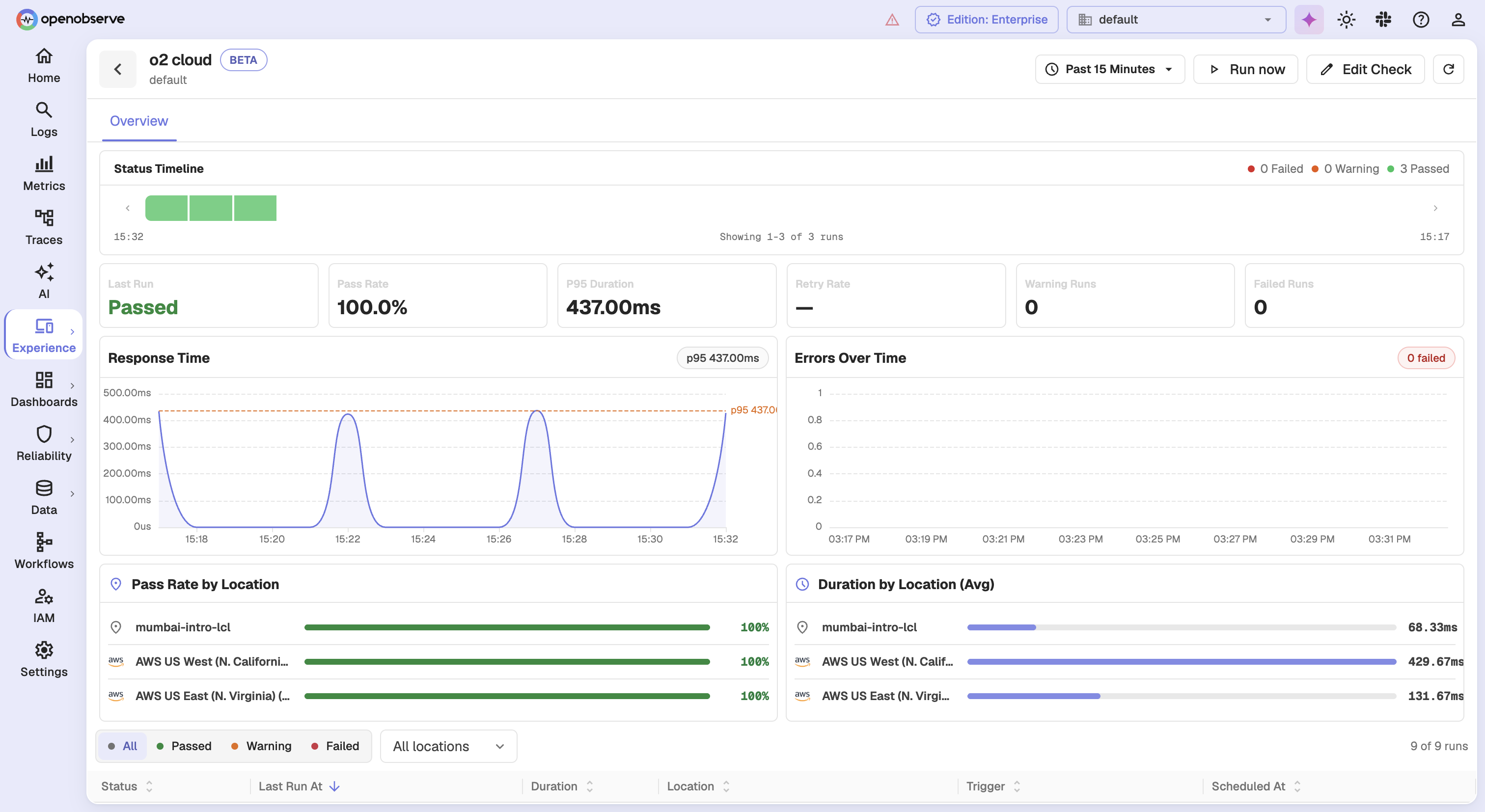 HTTP check results Overview with a single Overview tab, Warning Runs tile, and Duration by Location panel