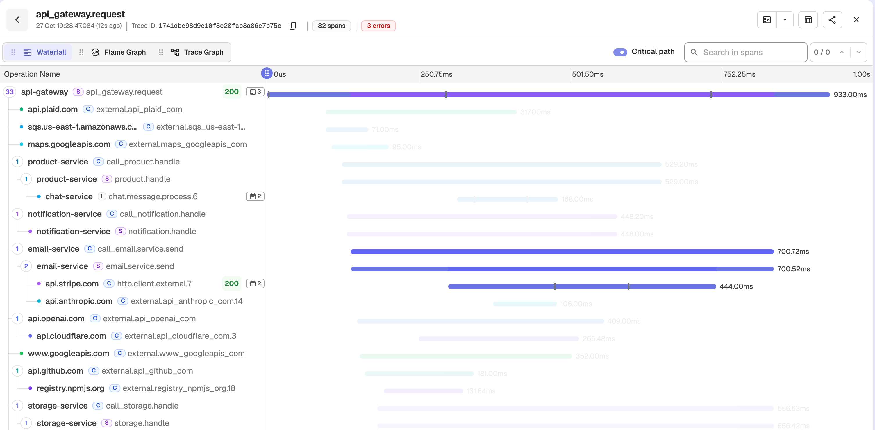 Waterfall tab with Critical path turned on: on-path span bars stay highlighted and the other spans are dimmed