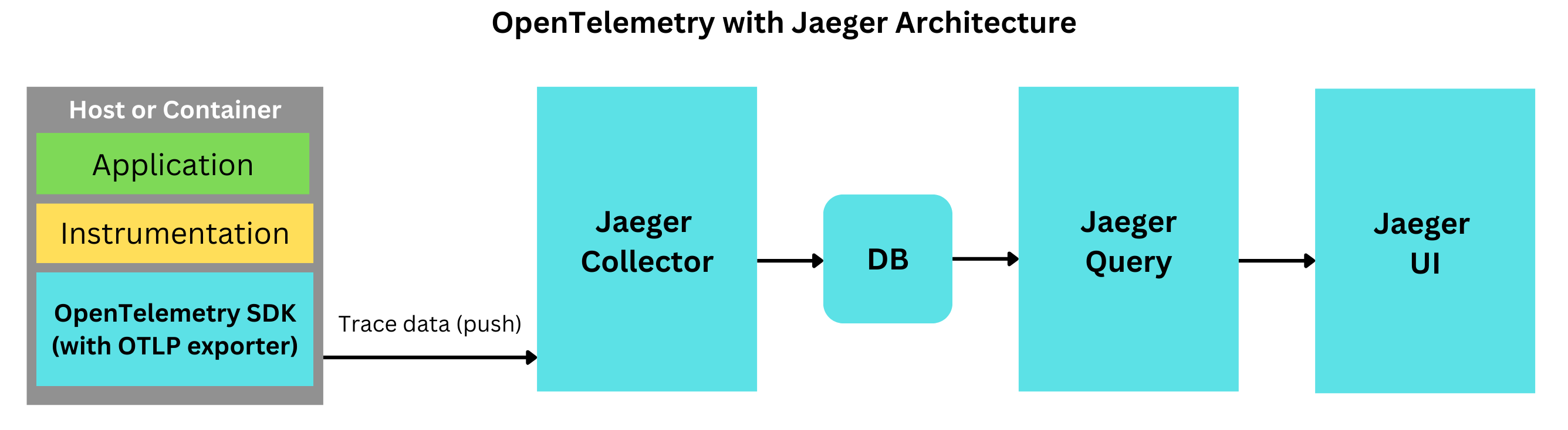 jaeger_architecture