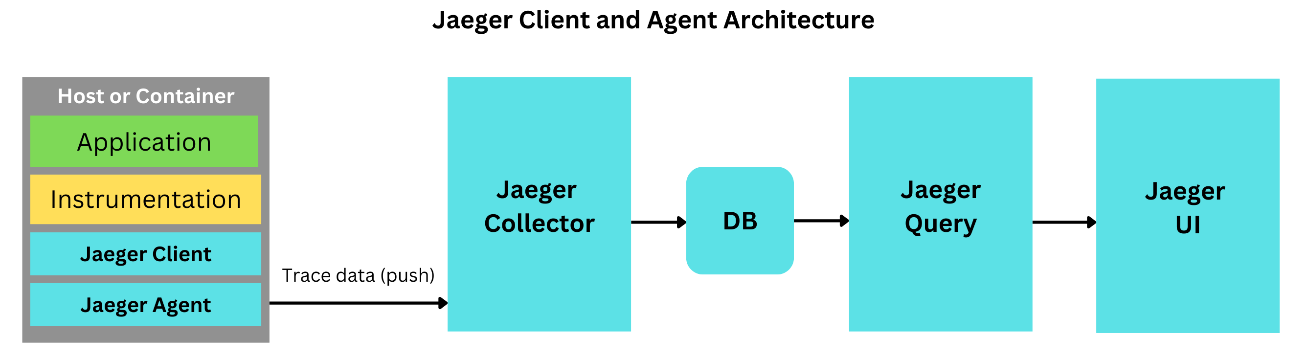 jaeger_architecture