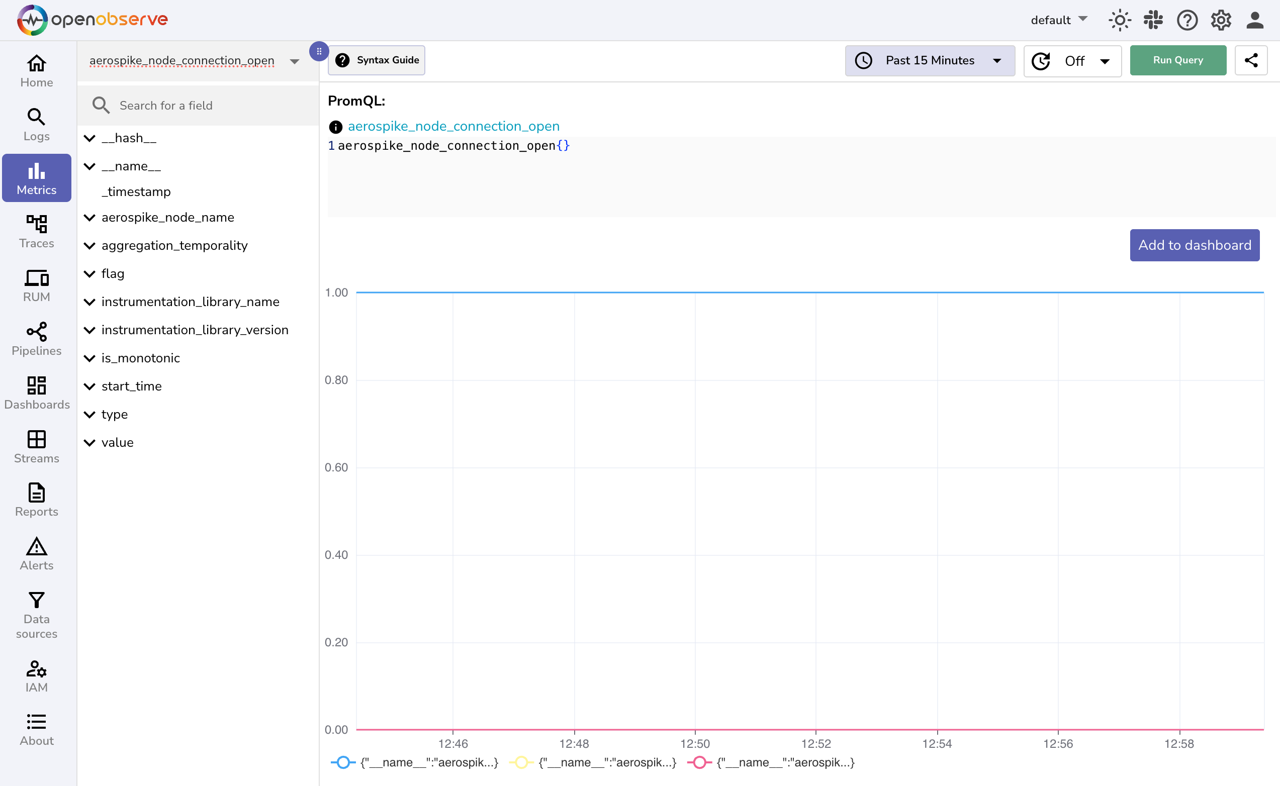 aerospike dashboard