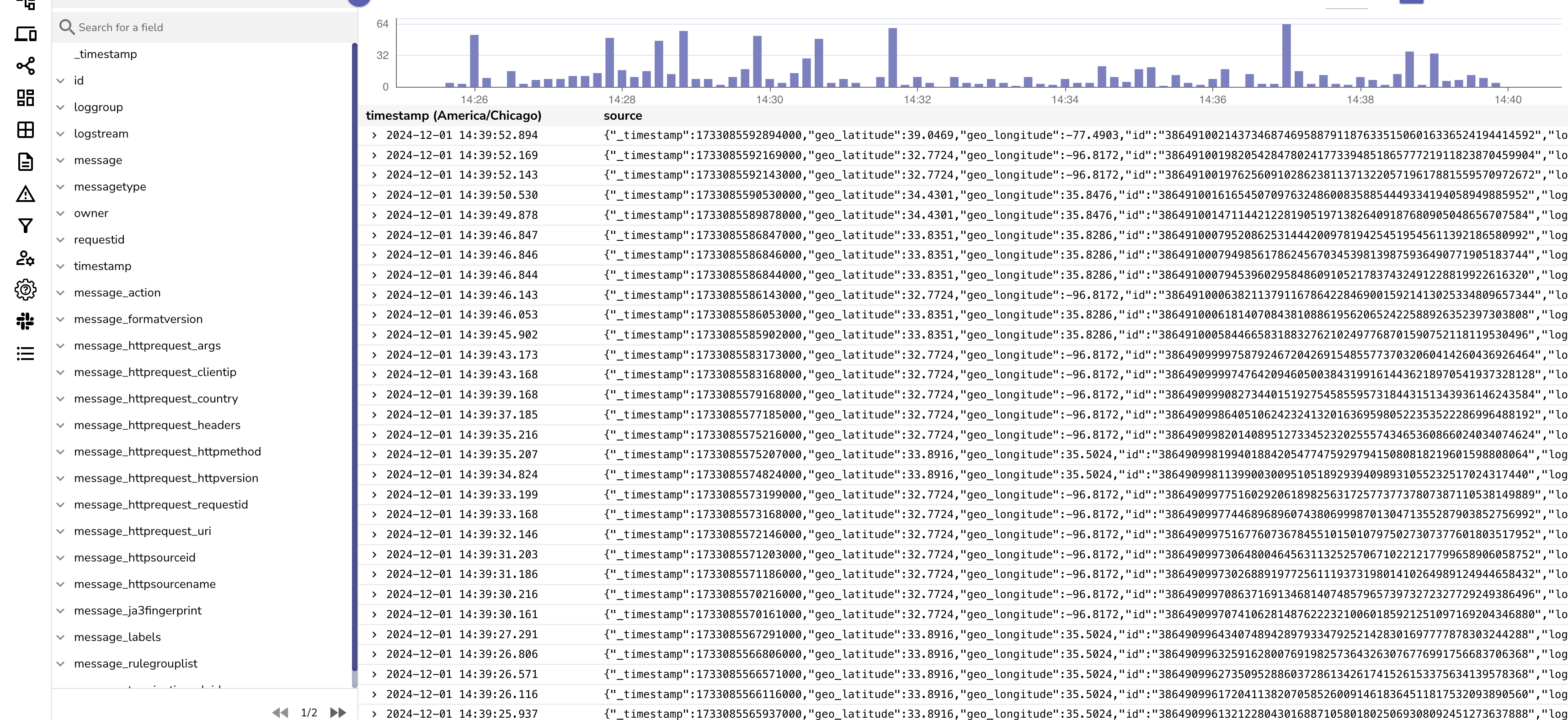 aws waf dashboard