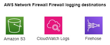 AWS Network Firewall log destination