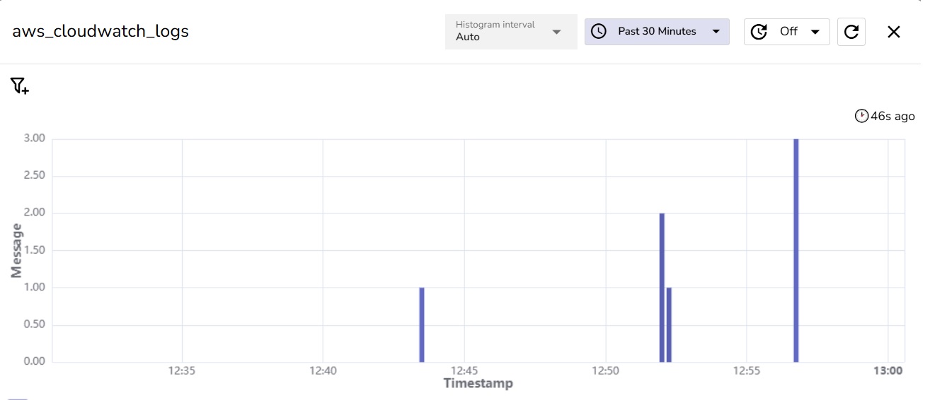 O2_dashboards