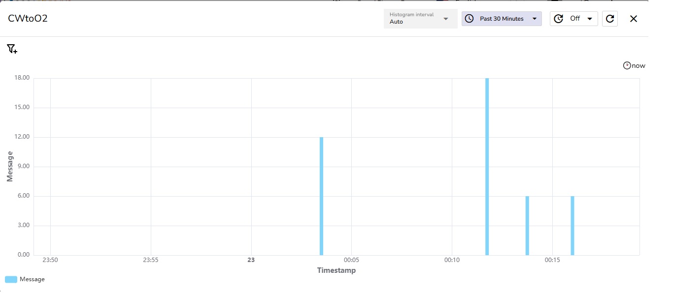 OpenObserve Dashboard